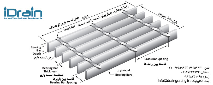 گریتینگ