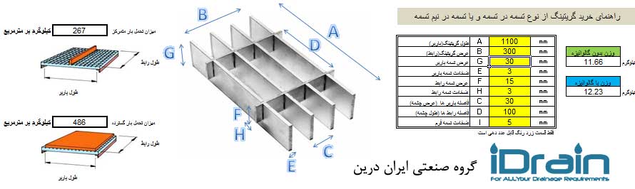 محاسبه وزن گریتینگ