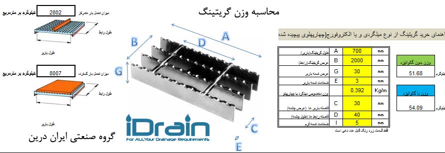 محاسبه وزن گریتینگ